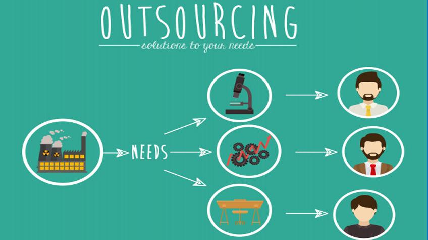 outsourcing